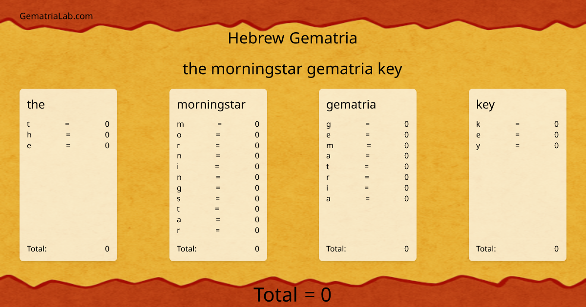 the morningstar gematria key in hebrew Gematria